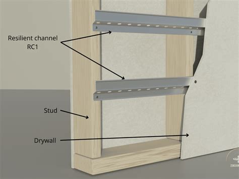 Using Resilient Channels 